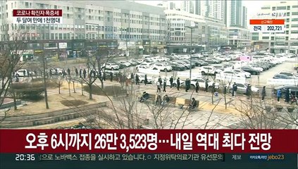 오후 6시까지 26만 3,523명…내일 역대 최다 전망