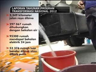 Laporan Pelan Transformasi Nasional 2012