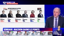 Emmanuel Macron gagne 8,5 points dans les intentions de vote au premier tour, selon un sondage Elabe