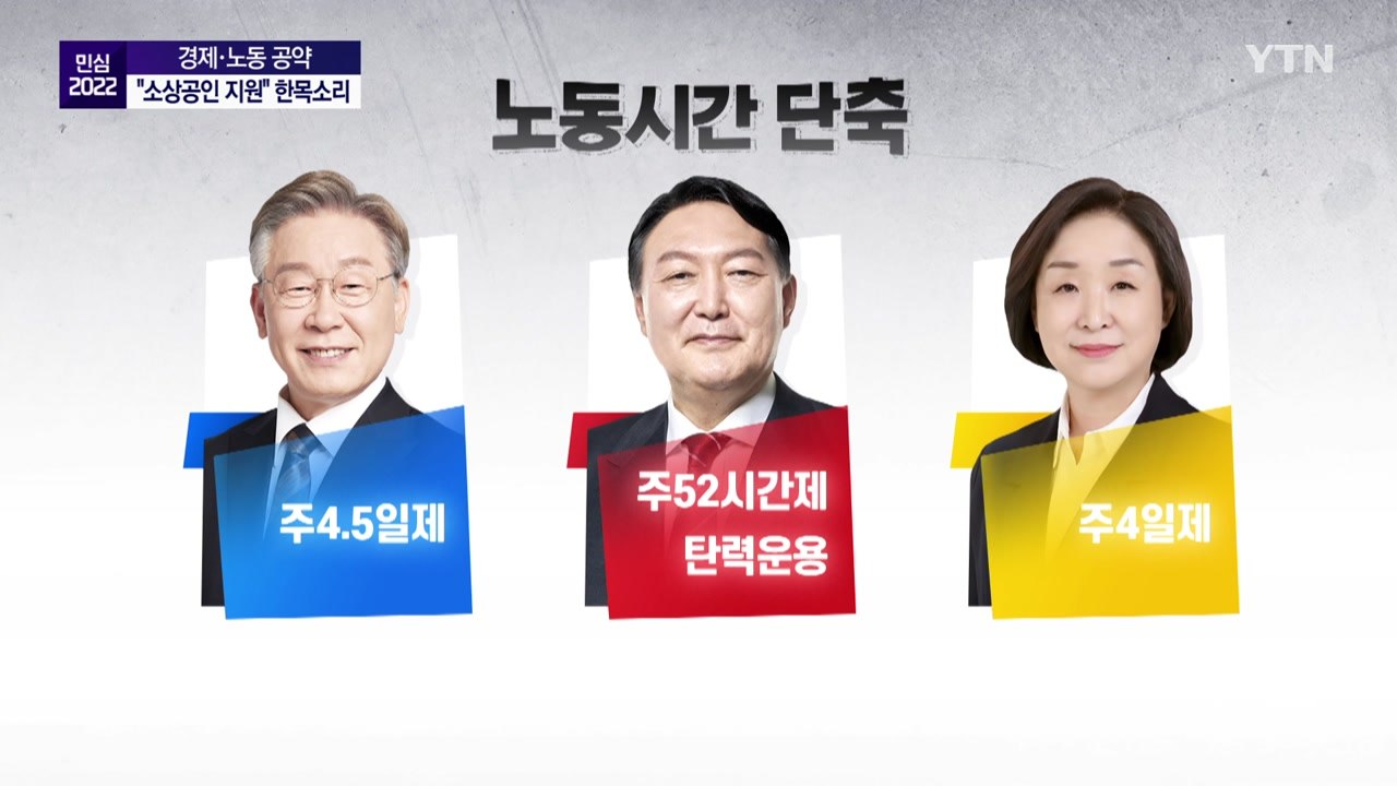 [공약: 사회] 코로나19 보상·주5일제 공약 / YTN