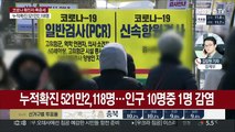 확진자 34만명 넘어 최다…누적 500만명 넘어