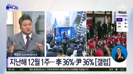 각 정당 개표 상황실 준비…후보들은 ‘자택 대기’