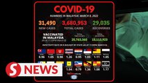 Covid-19: 31,490 new cases, 79 fatalities bring death toll to 33,384