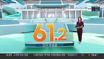 [대선상황실] 오후 1시 기준…전국 투표율 61.2%