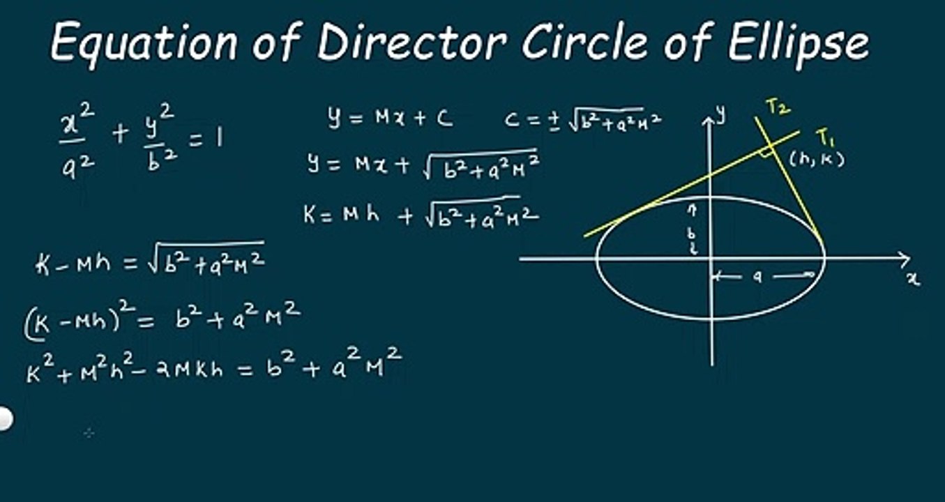 Derivation of Equation of Director Circle of any Ellipse #iitjee  _@Kamaldheeriya Maths easy 