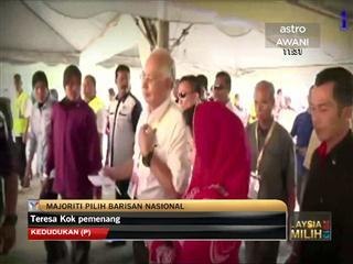 Majoriti pilih Barisan Nasional