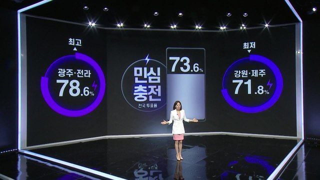 [민심연구소] 가장 낮은 곳에 위치한 '대통령의 자리'...이 시각 민심 충전 / YTN