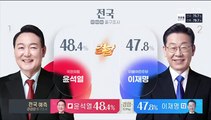 [속보] 방송3사 출구조사, 이재명 47.8% 윤석열 48.4%