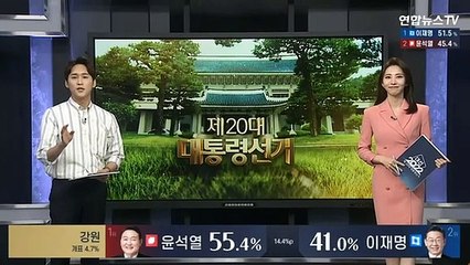 [개표상황실] 개표율 5.1%…이재명 51.2%, 윤석열 45.7%