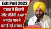 Punjab Exit Poll 2022: Bhagwant Mann का दावा- पंजाब में 100 सीटें जीतेगी पार्टी | वनइंडिया हिंदी