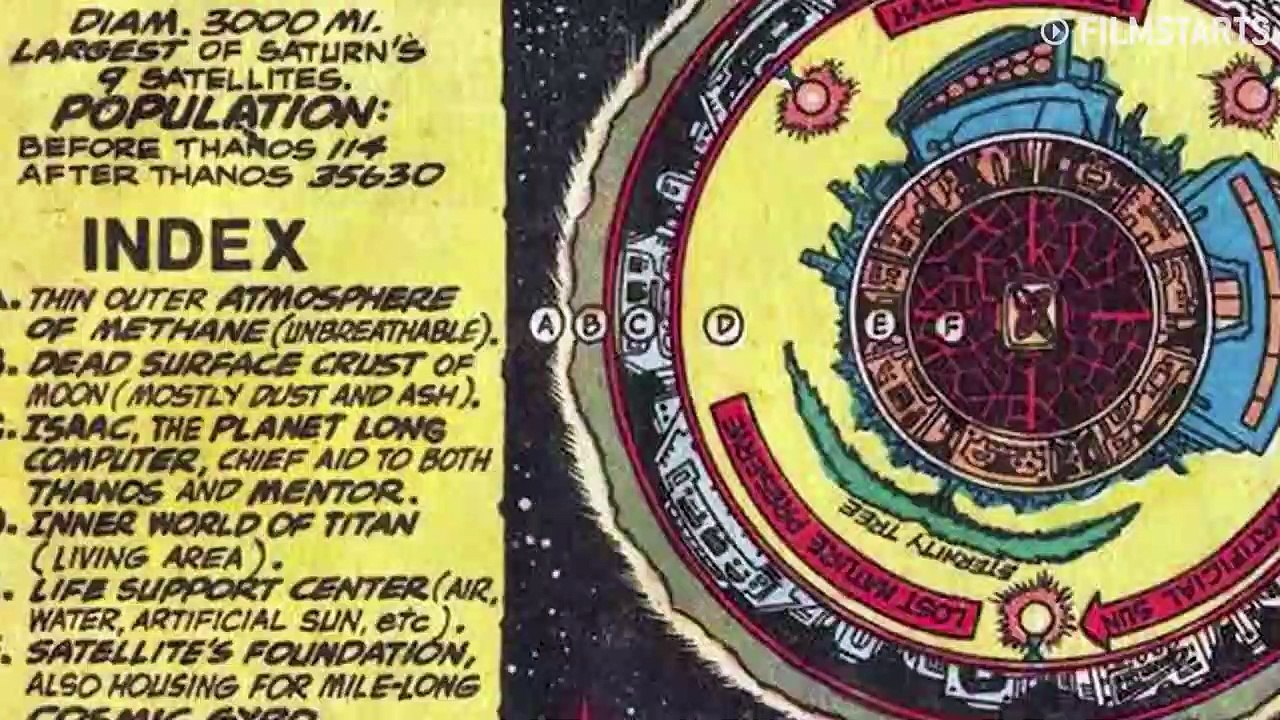 Eternals: Thanos im MCU hat nichts mit den Eternals zu tun - Die Erklärung (FILMSTARTS-Original)