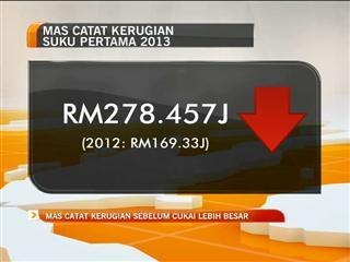 MAS catat kerugian suku pertama 2013