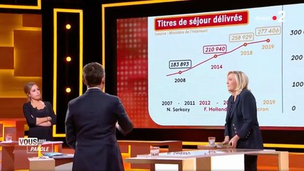 Marine Le Pen perd ses moyens sur France 2 face à Léa Salamé et Gérard Darmanin