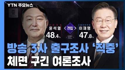 방송 3사 출구조사 '적중'...여론조사는 체면 구겨 / YTN