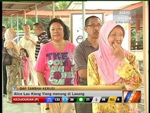 DAP tambah 38 dari 51 kerusi