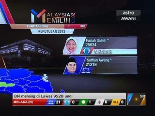 Perbandingan kerusi panas 2008/2013 di Pahang