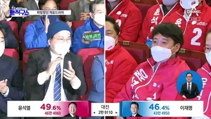 국민의힘, 출구조사 나오자 침묵…尹이 역전하자 “이겼다” 환호