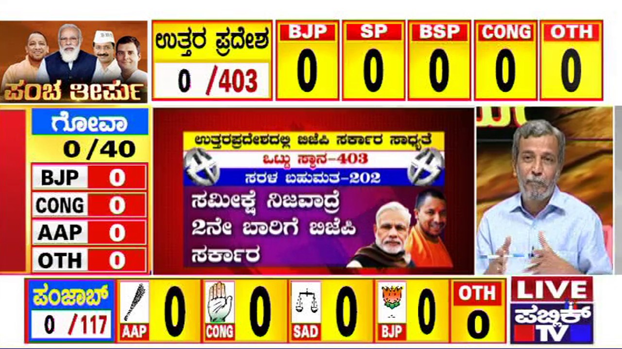 HR Ranganath Briefs On The Exit Polls Results |...