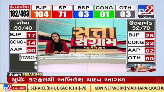 UP Elections 2022_ Early trends indicate BJP leading on 111 seats, Samajwadi Party on 73 _ TV9News