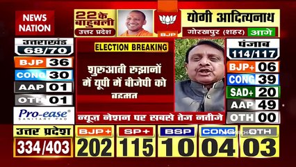 Uttar Pradesh Results 2022 LIVE: उत्तर प्रदेश में रूझानों में बीजेपी को बहुमत !