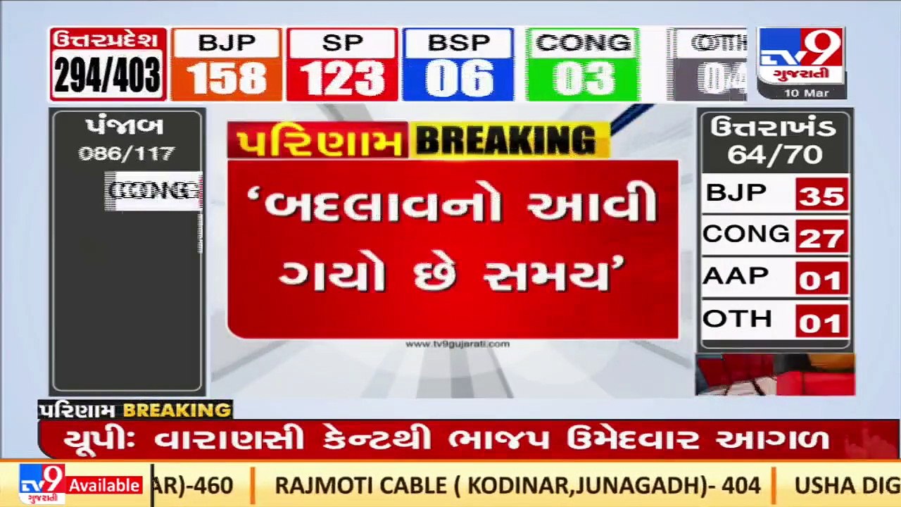 Congress leading on 16 seats, BJP on 14 in Goa. TMC makes inroads _ TV9News