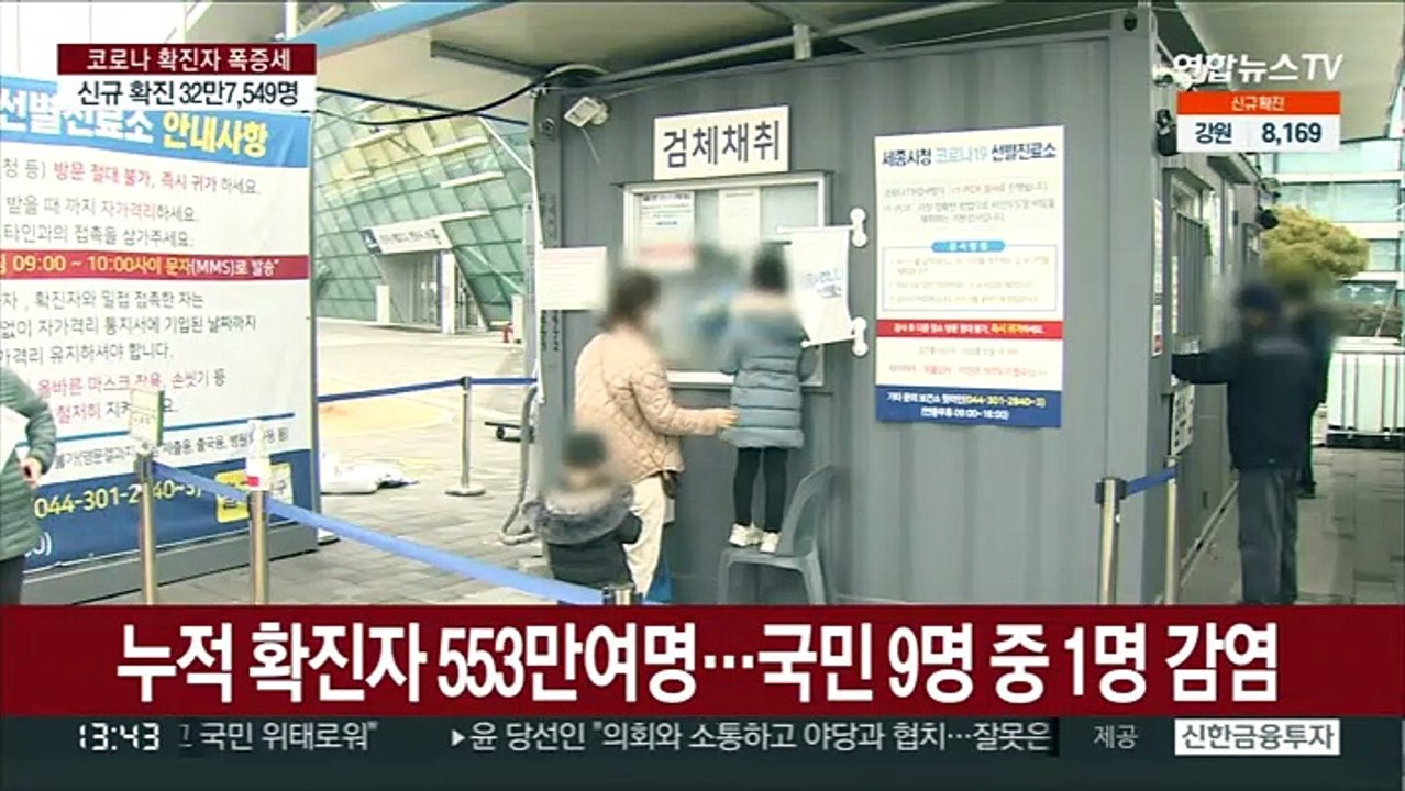 확진자 이틀째 30만명대…사망자 또 200명 넘어