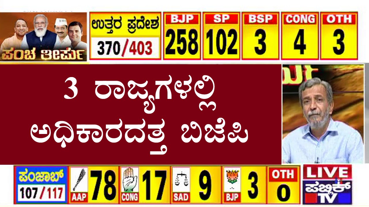 BJP Surges Ahead In Uttar Pradesh, Manipur and Goa | Election Results 2022 | HR Ranganath