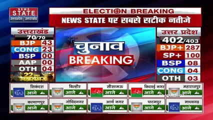 Uttar Pradesh Results 2022 LIVE: यूपी में रूझानों में BSP आठ सीटों पर आगे चल रही है
