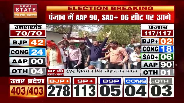2022 Vidhan Sabha Election Results पर मध्यप्रदेश और छत्तीसगढ़ के नेताओं की प्रतिक्रिया