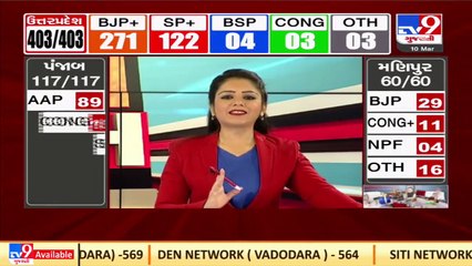 After 37 years, Uttar Pradesh set to elect a leader as CM for second term _ TV9News