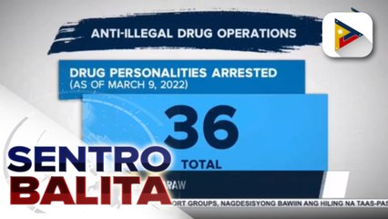 36 drug suspects, arestado sa loob ng tatlong araw