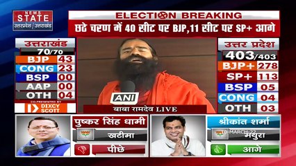 Uttarakhand Results 2022 LIVE: उत्तरांखड़ में 43 सीटों पर BJP की बढ़त पर Ramdev baba ने कहा - 'भारत अब विजय होगा'
