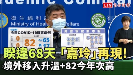 睽違68天本土再見「+0」  境外移入升溫增82例