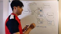 System Design Interview Question - TinyURL System Design | URL shortner System Design | Part II