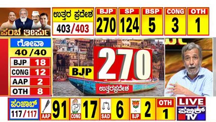 BJP To Form Government In Uttar Pradesh, Uttarkhand and Manipur | Assembly Election Results
