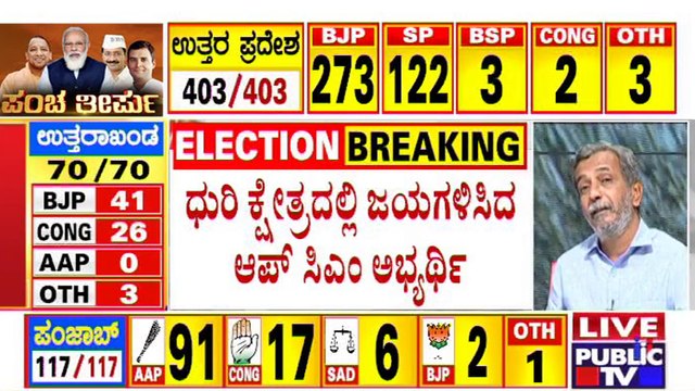 AAP CM Candidate Bhagwant Mann Wins In Punjab; Minister Sunil Kumar Reacts On Election Results