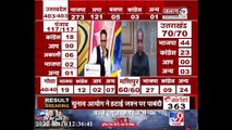 5 राज्यों के चुनावी रुझानों पर क्या बोले CM जयराम ठाकुर ? | Assembly Elections Result | Janta Tv |