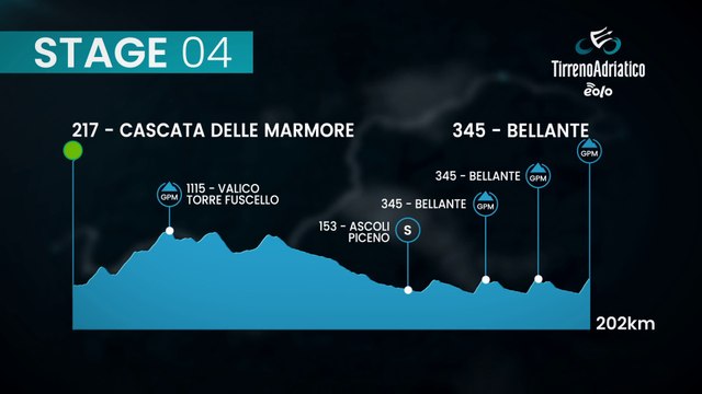 Stage 4: from Cascate delle Marmore to Bellante | 2022 Tirreno-Adriatico EOLO
