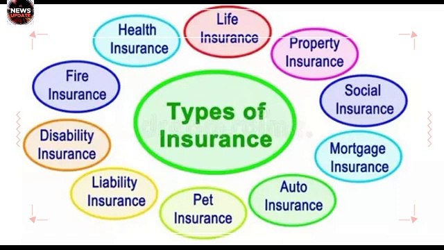 What is Insurance Benefits of Insurance Types of Insurance Health insurance car insurance