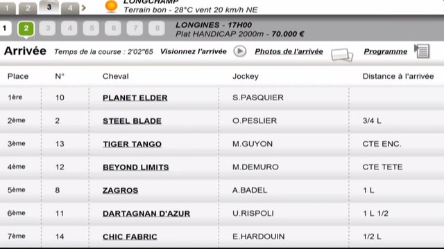 Résultat PMU Quinté du 13 juillet 2013 : Les rapports de la course du jour