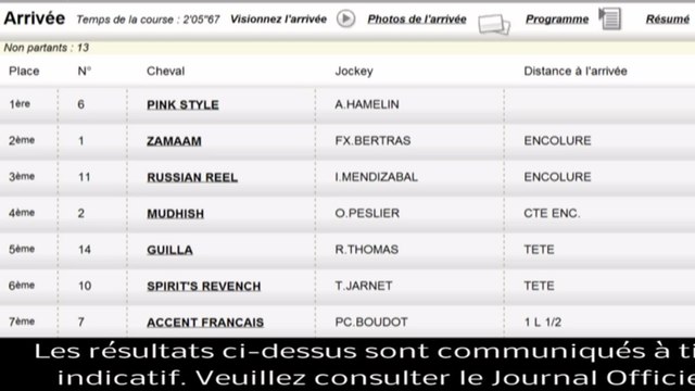Résultat PMU Quinté du 11 juillet 2013 : les rapports de la course du jour