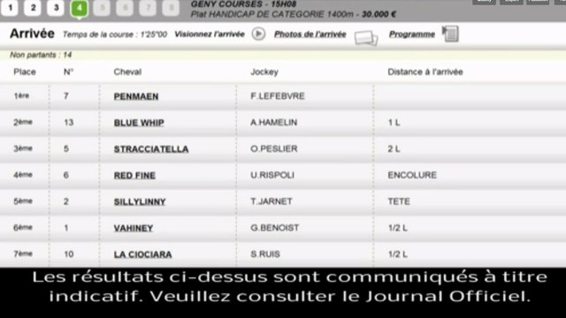 Résultat PMU Quinté du 21 juillet 2013 : les rapports de la course du jour