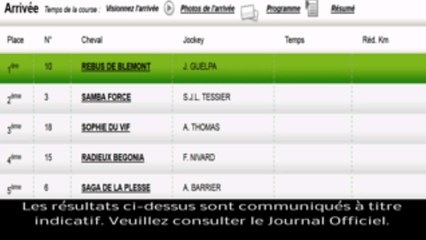 Résultat PMU Quinté du 11 Octobre : Les rapports de la course du jour