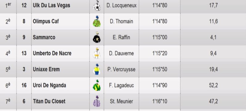 Résultat PMU Quinté du 1er janvier 2014 : Les rapports de la course du jour