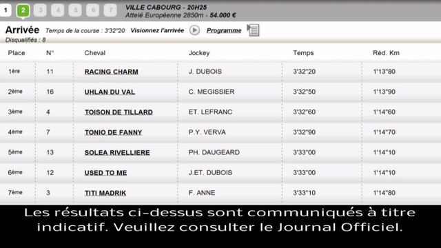 Résultat PMU Quinté du 19 juillet 2013 : les rapports de la course du jour