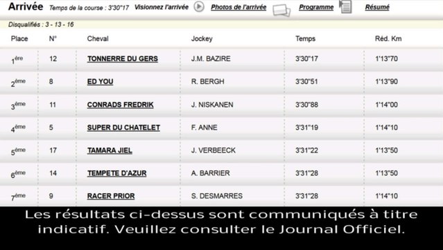 Résultat PMU Quinté du 18 octobre 2013 : Les rapports de la course du jour