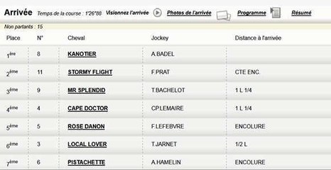 Résultat PMU Quinté du 27 octobre 2013 : Les rapports de la course du jour