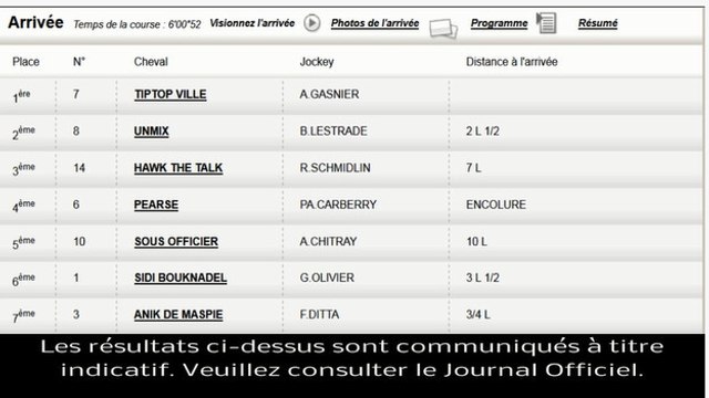 Résultat PMU Quinté 24 novembre : Les rapports de la course du jour