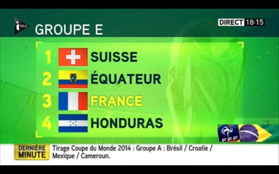 Tirage au sort Coupe du monde 2014 : La France dans le groupe de la Suisse, l'Equateur et le Honduras