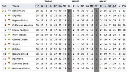 Insolite : Le championnat le plus fou du monde, dirigé par les fans